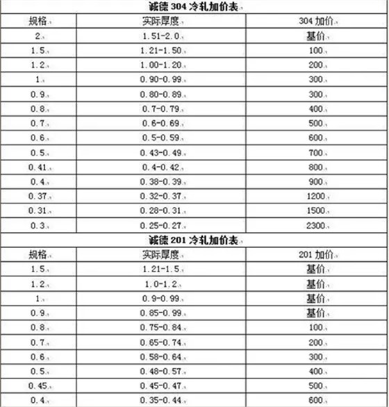 定制不銹鋼屏風(fēng)